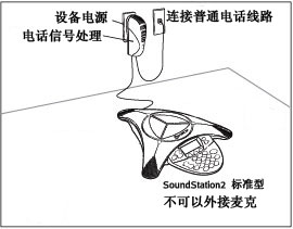 POLYCOM SoundStation 2标准型会议电话 